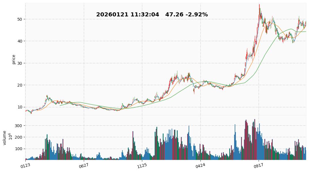 2026 30  卧龙电驱.jpg
